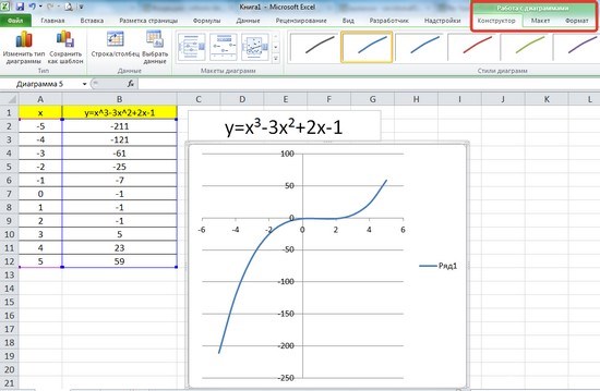 Что Осуществляет Функция Мин в Excel • Создание таблицы