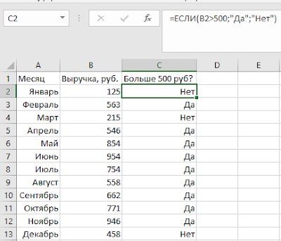 10 наиболее полезных функций при анализе данных в Excel