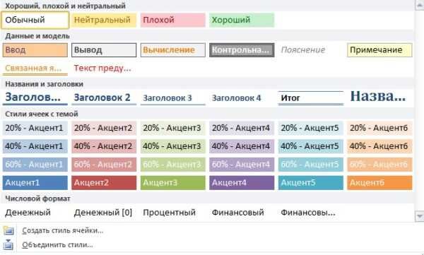 Стили ячеек