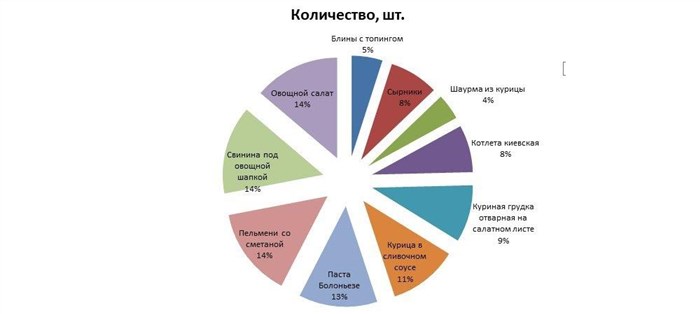 Пузырьковая Диаграмма в Excel Как Построить • Как построить диаграмму